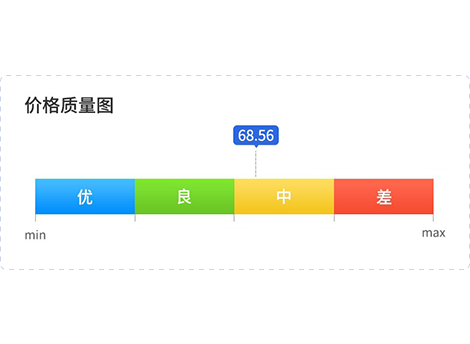 stl:content type='subTitle'